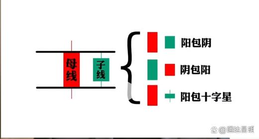 配资炒股平台官方网站 只要超过这根线就能抓牛抓主升