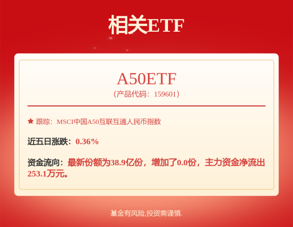 配资咨询平台 首批浮动费率基金产品上架，基金经理哪家强？